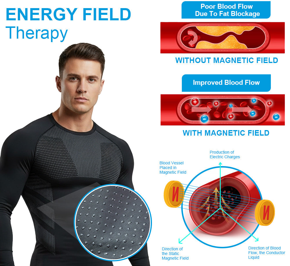 Sugoola® COREHEAT Men’s Chest Fat Reduction Compression Shirt