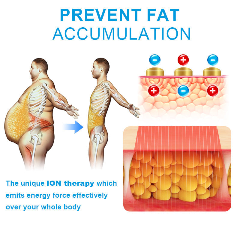 Sugoola® COREHEAT Men’s Chest Fat Reduction Compression Shirt