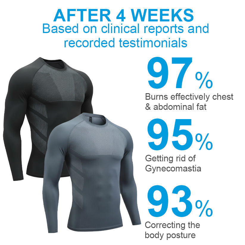 Sugoola® COREHEAT Men’s Chest Fat Reduction Compression Shirt